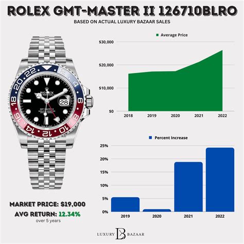 does rolex watches have resale value|rolex resale value chart.